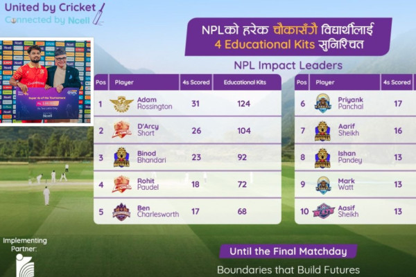 एनसेल फाउन्डेसनले एनपीएल दोस्रो संस्करणका चौका बापत २४ सय बढी शैक्षिक सामग्री वितरण गर्ने